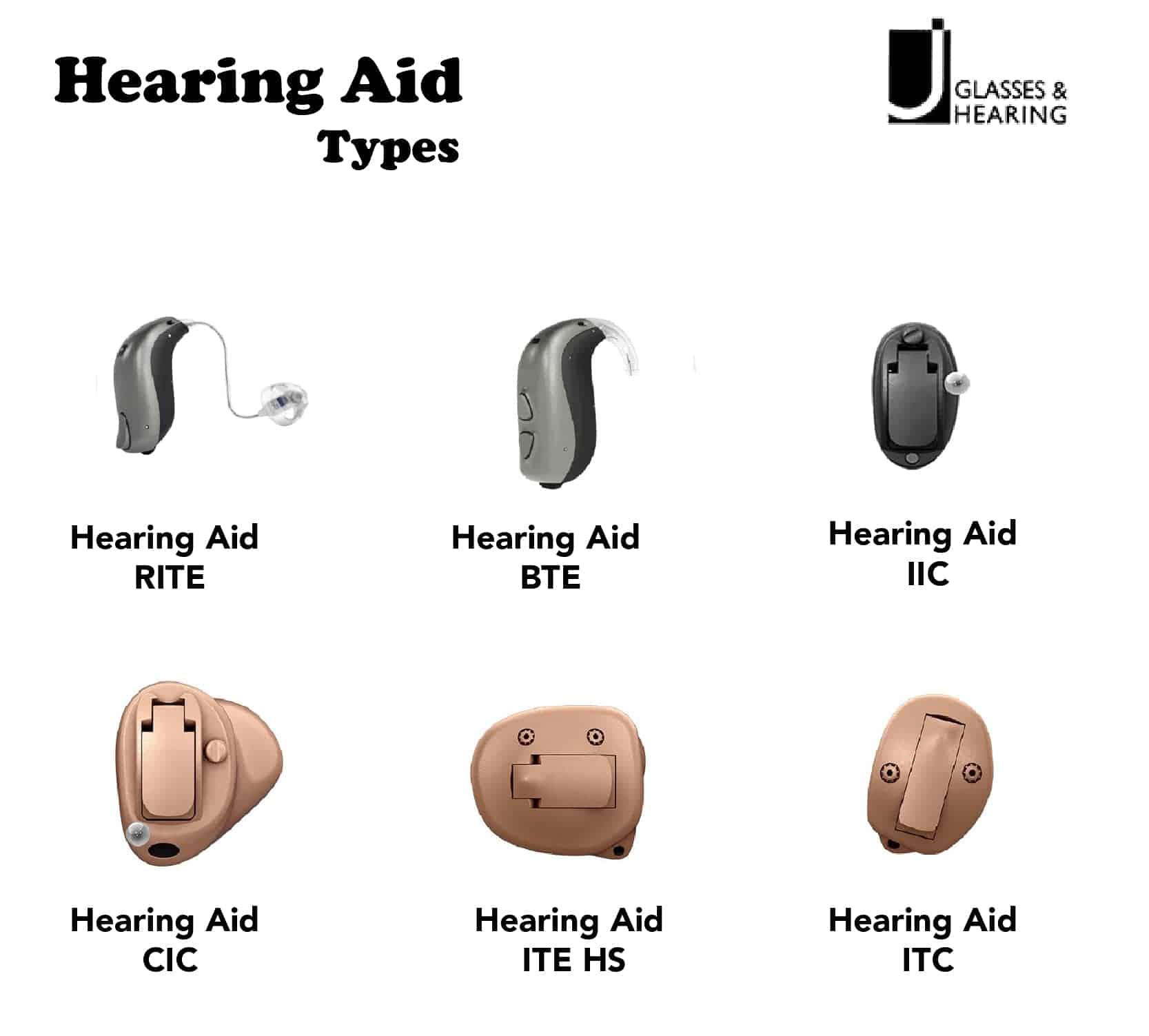 hearing aids assignment