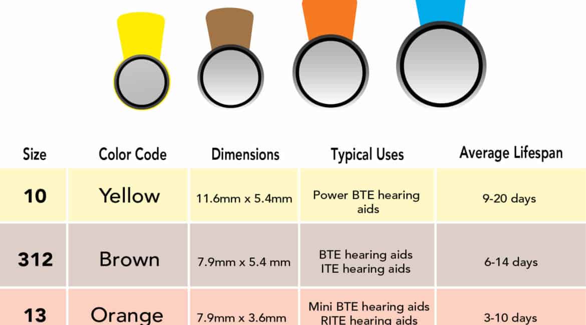 size of hearing aid batteries