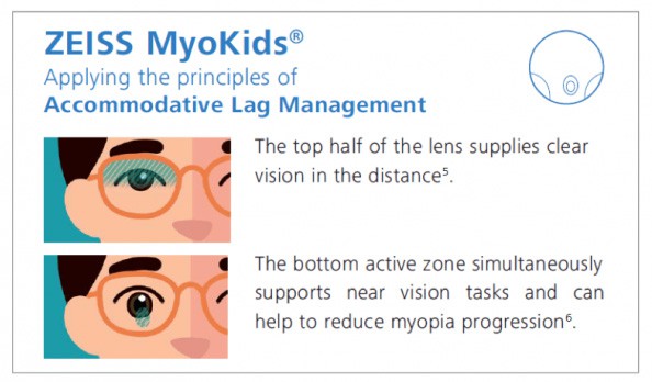 myopia control lenses singapore
