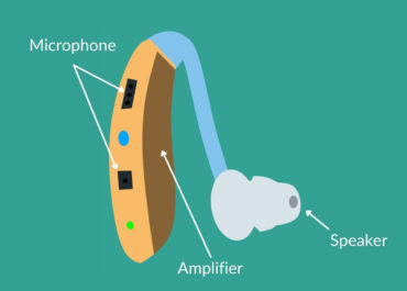 How Do Hearing Aids Work