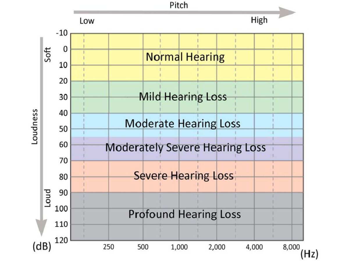 hearing test from a hearing aid company